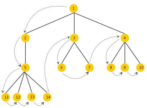 深析filemap.js——关于JS的算法及优化的实践