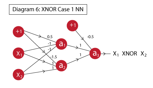 在Python中利用Theano训练神经网络