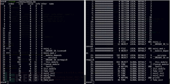 Linux Rootkit 系列五：感染系统关键内核模块实现持久化