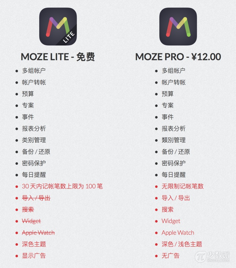兼顾「专业」与「轻量」，它想成为你心中理想的记账 App：MOZE 2.0