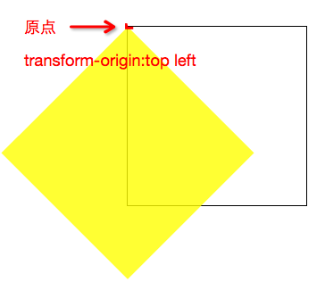 CSS3 3D立方体效果－transform也不过如此