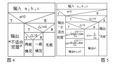 第一二回 韦达破敌魔法助阵，解题阿兰公式立功