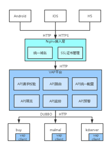 HTTPS 改造初探