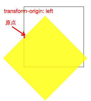 CSS3 3D立方体效果－transform也不过如此