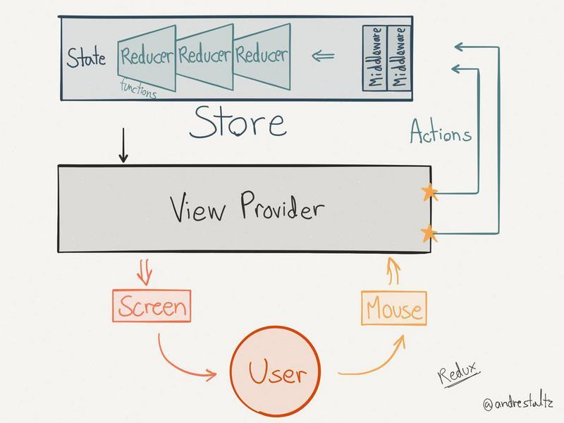 feWorkflow - 使用electron, react, redux, immutable构建桌面App