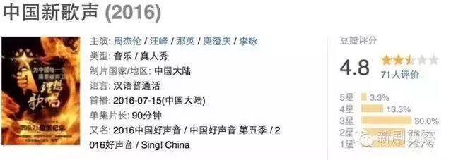 《中国好歌声》高收视率背后的隐患