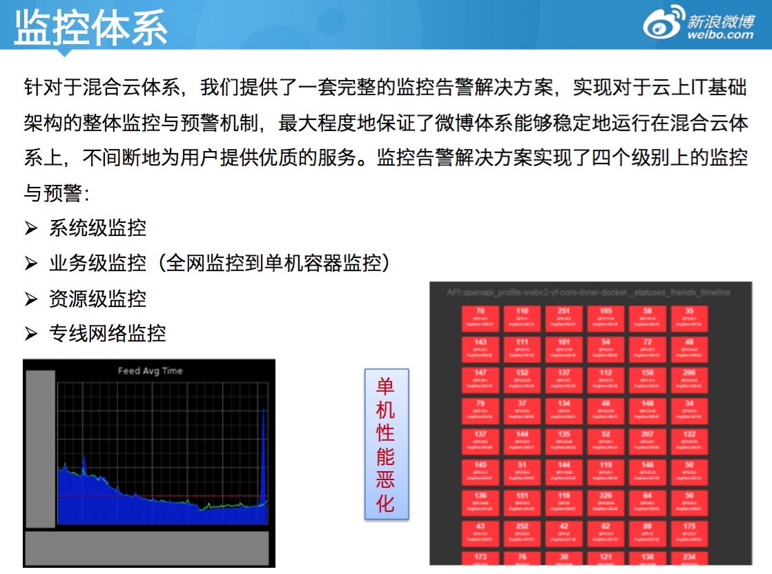 新浪公有云Docker编排实践