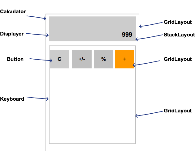 使用 NativeScript 和 Angular2 构建跨平台 APP