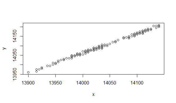 R语言解读一元线性回归模型