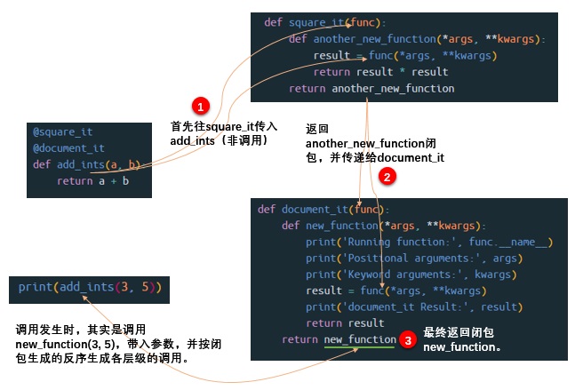 瓜的程序世界 ： Python装饰器