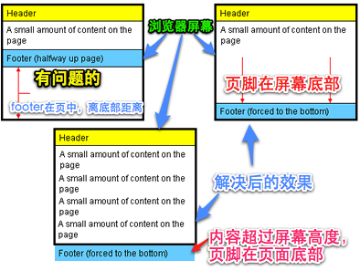 前端开发中的一些黑魔法Pt2