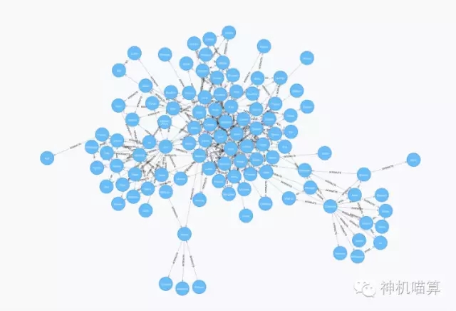 基于社区发现算法和图分析Neo4j解读《权利的游戏》上篇