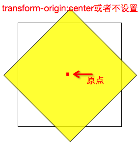 CSS3 3D立方体效果－transform也不过如此