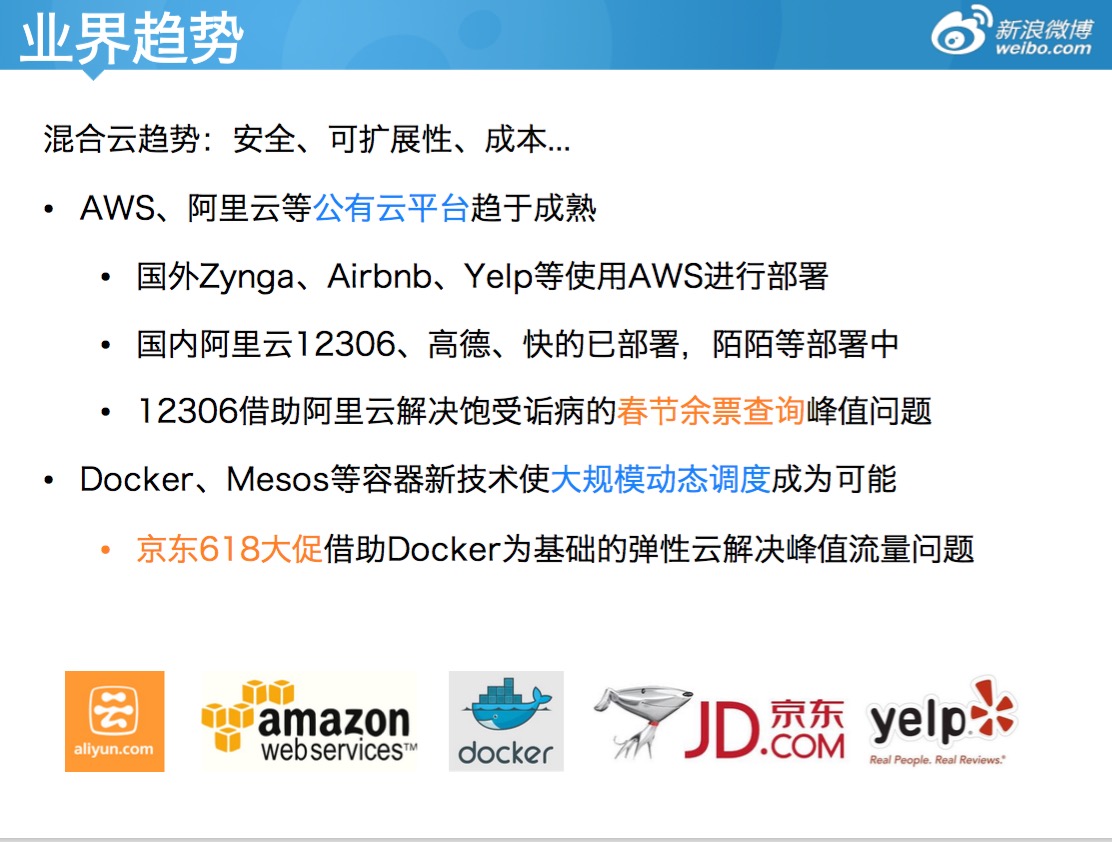 新浪公有云Docker编排实践