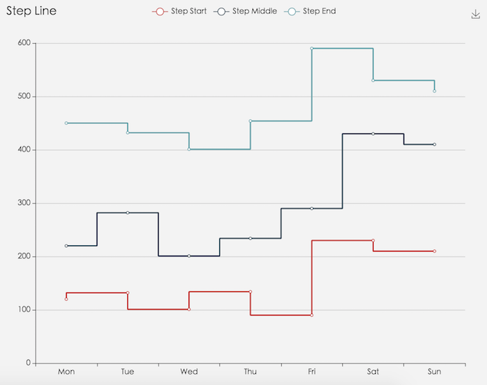 ECharts 3.2.0 变动介绍