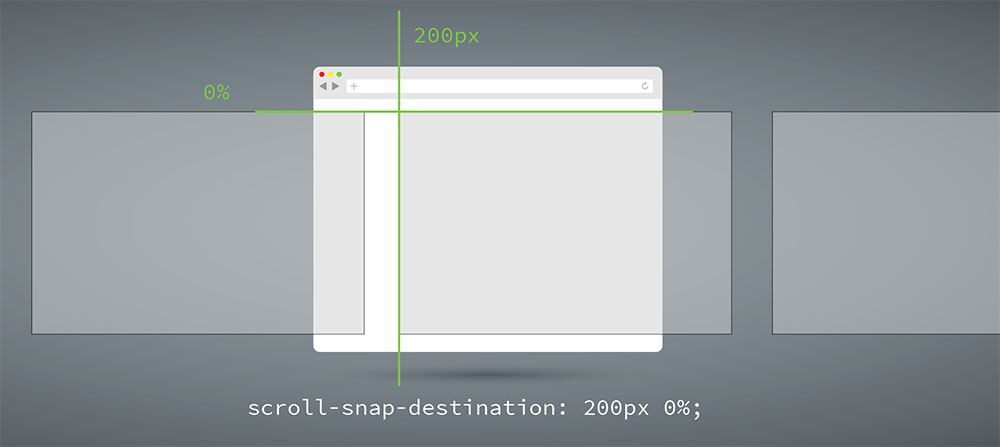 CSS Scroll Snap Points简介