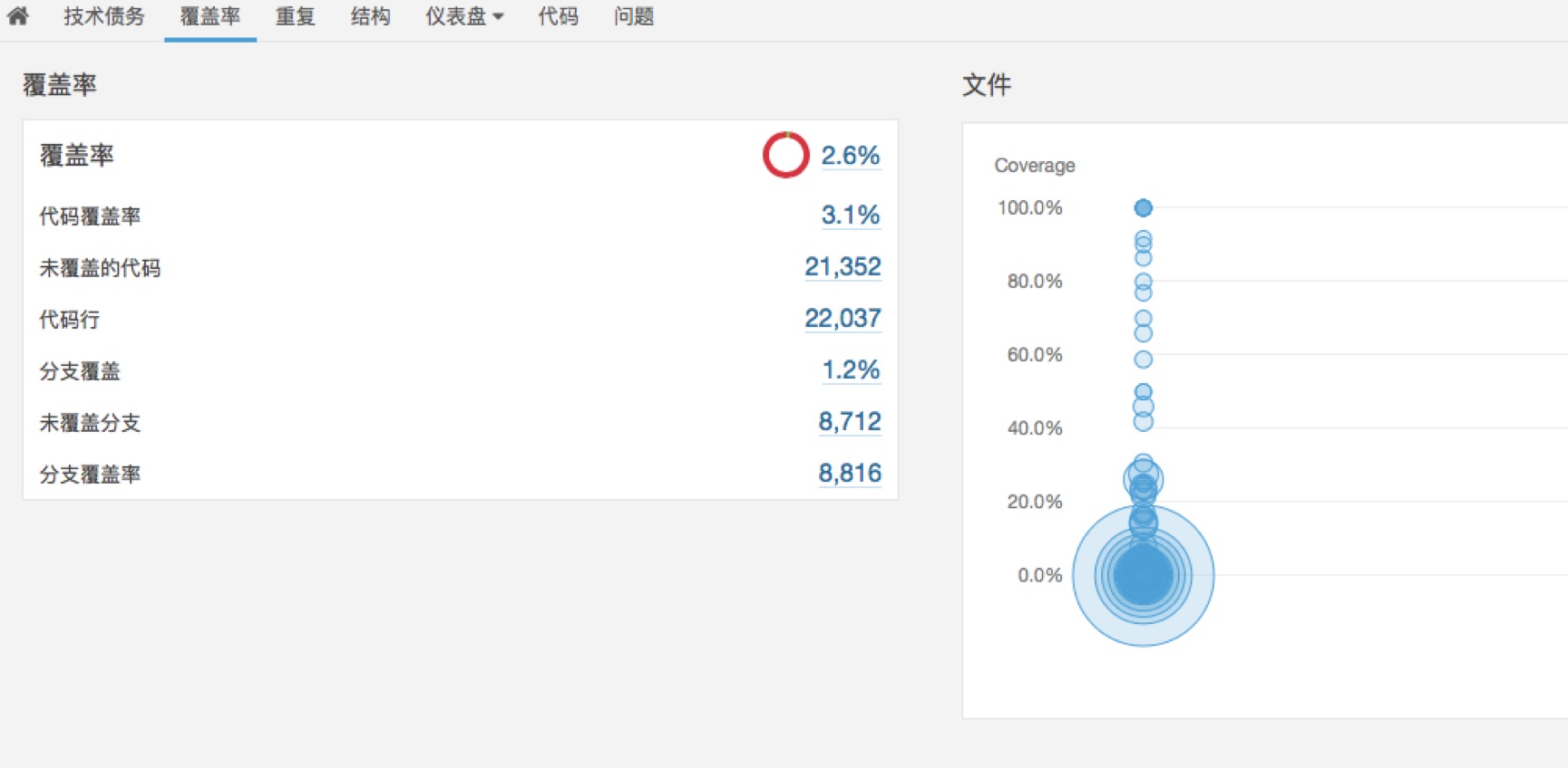 每日一博 | iOS Sonar 集成流程