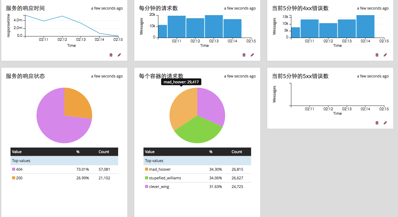 docker完整解决方案