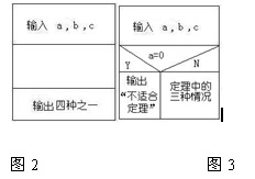 第一二回 韦达破敌魔法助阵，解题阿兰公式立功