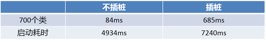 微信Android热补丁实践演进之路