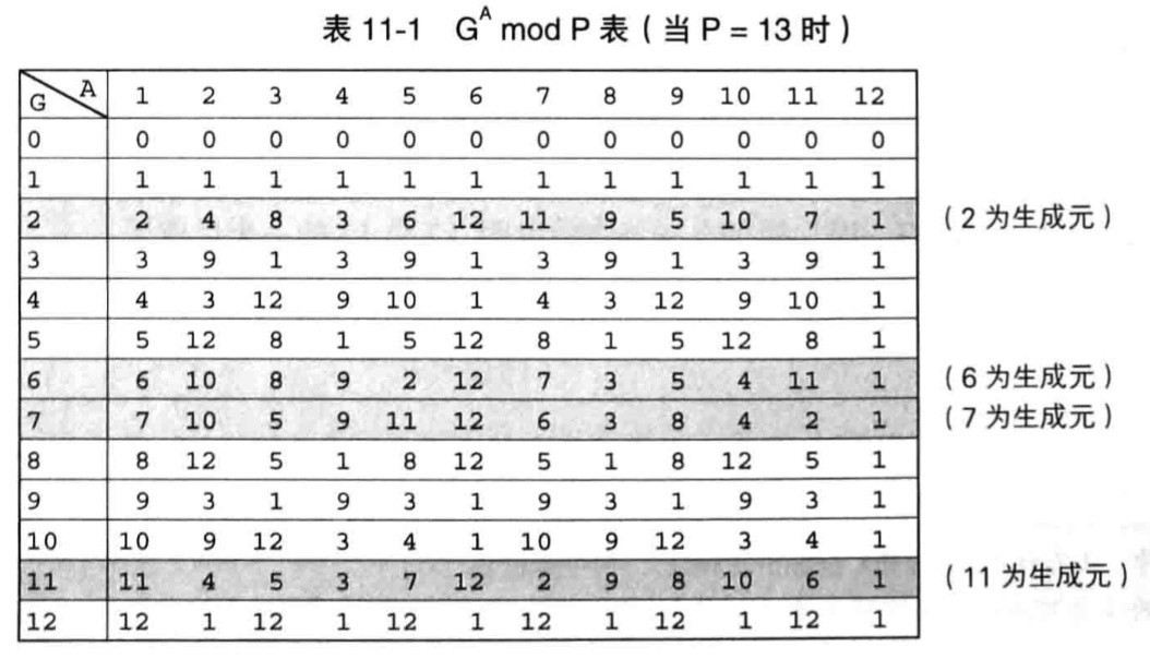 读《图解密码技术》(三):密钥、随机数和应用技术