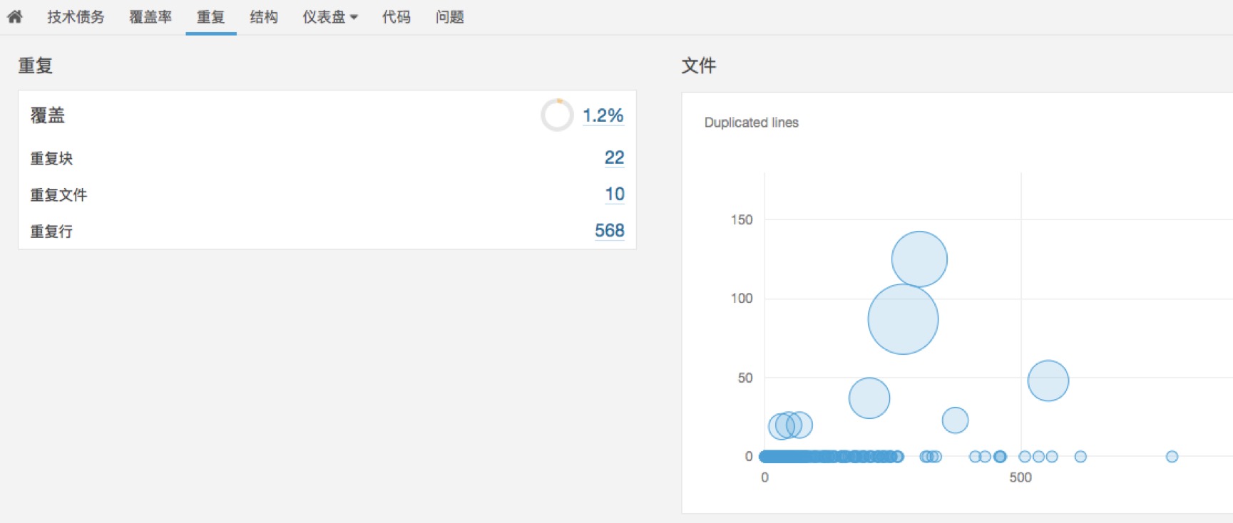 每日一博 | iOS Sonar 集成流程