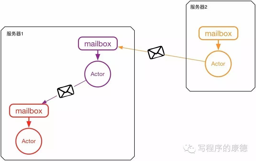 消息队列的流派之争