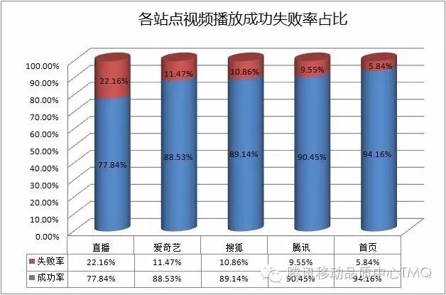 基于网页分析的可播放性测试