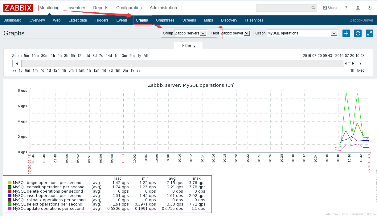 Zabbix-3.0.3使用自带模板监控MySQL