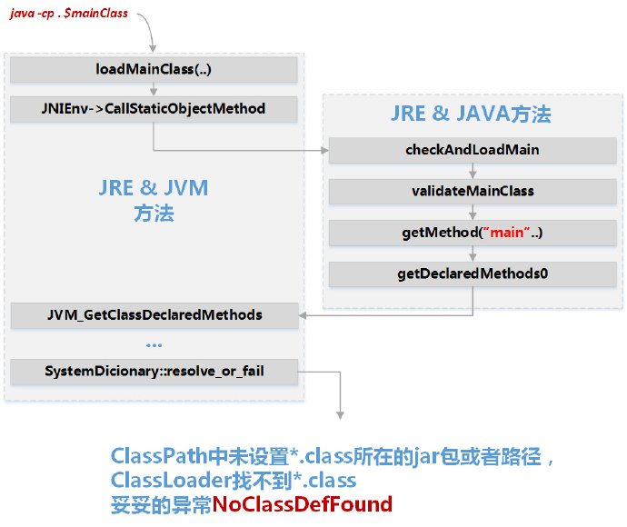 storm-starter IDE 下的调试经历