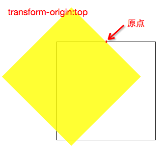 CSS3 3D立方体效果－transform也不过如此