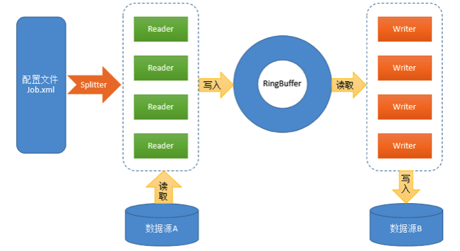 HData——ETL 数据导入/导出工具