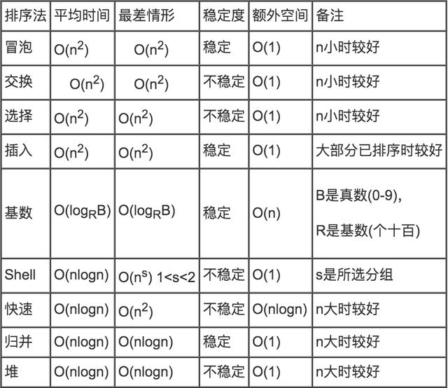 揭秘：国内一线互联网公司内部面试题库