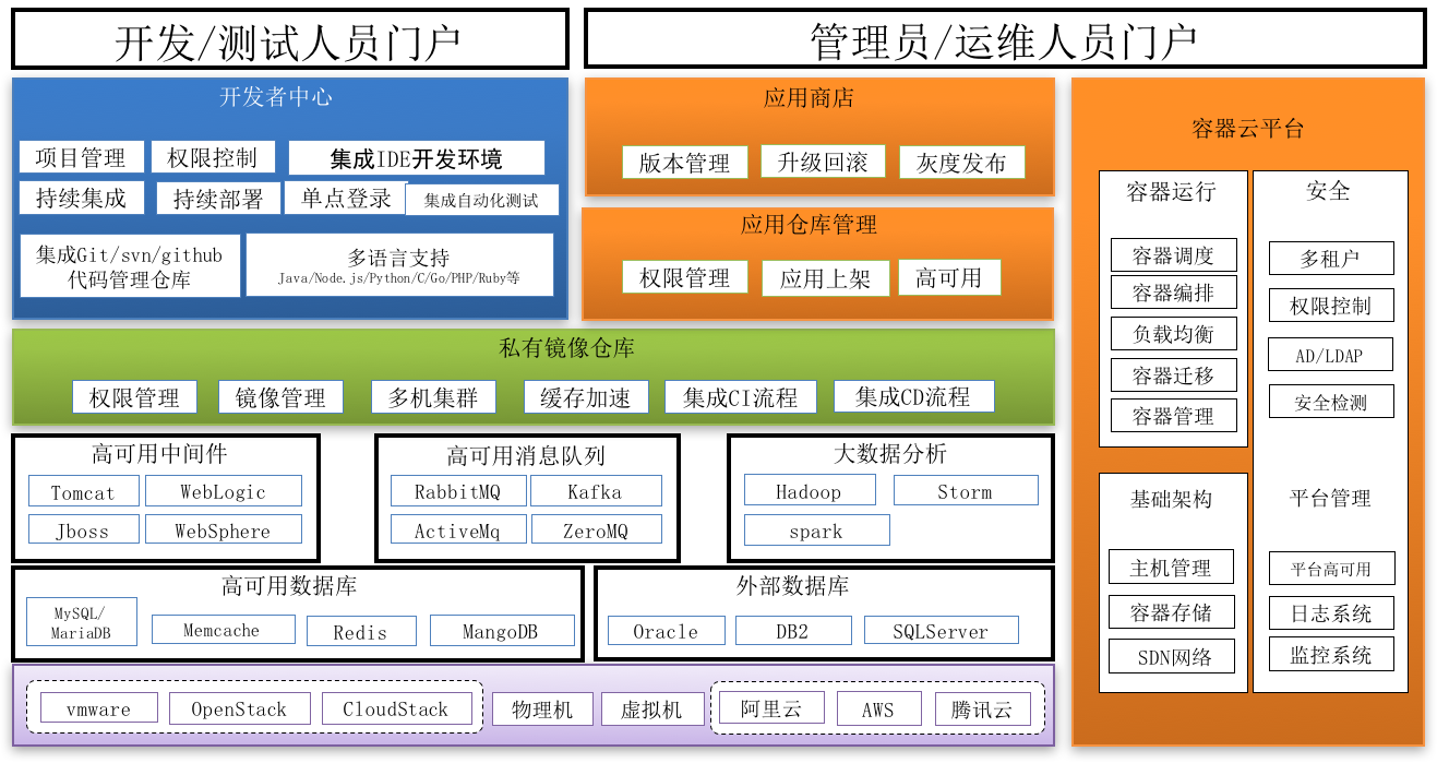 微服务容器化的挑战和解决之道