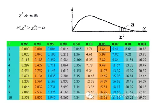 IBM SPSS Modeler算法系列-----决策树CHAID算法