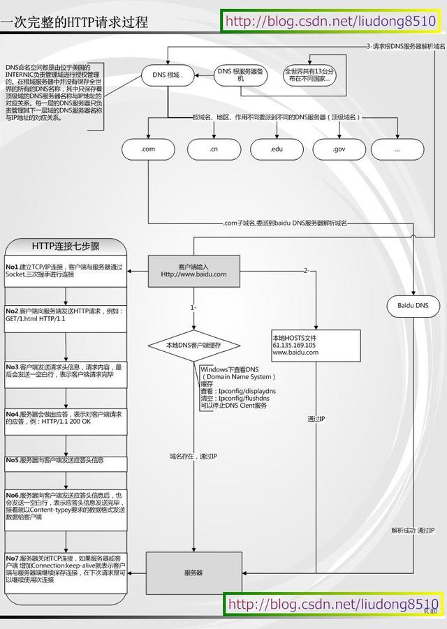 揭秘：国内一线互联网公司内部面试题库