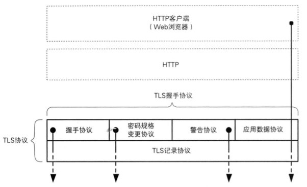 读《图解密码技术》(三):密钥、随机数和应用技术