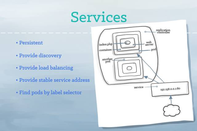 你闺女也能看懂的插画版Kubernetes指南