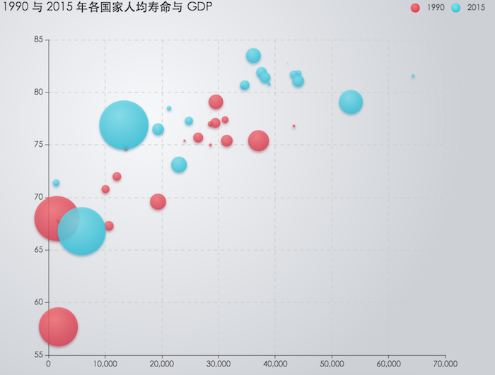 ECharts 3.2.0 变动介绍