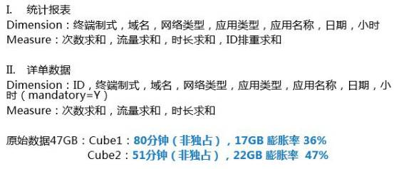 Apache Kylin 在电信运营商的实践和案例分享