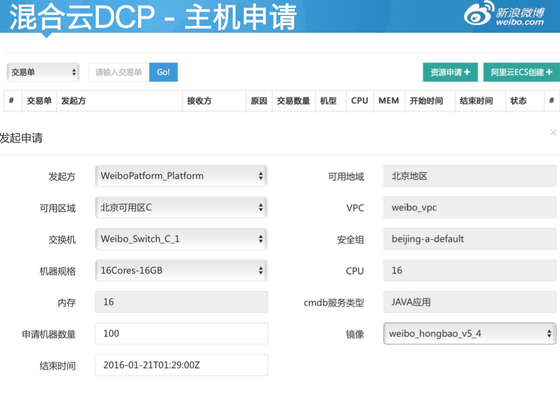 新浪公有云Docker编排实践