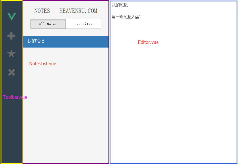 使用 Vue.js 构建单页应用