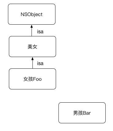 青少年一定要读的KVO指南