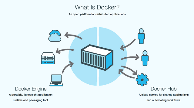 高级容器引擎 Docker v1.12.0-2016-08-09发布