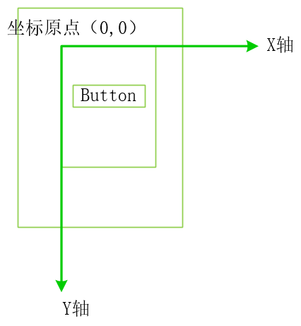 Android滑动效果是如何产生的