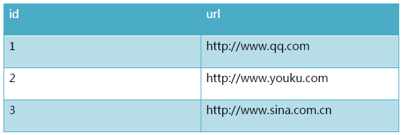 专治时间长 —5分钟测试Android覆盖安装