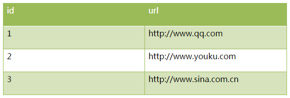 专治时间长 —5分钟测试Android覆盖安装