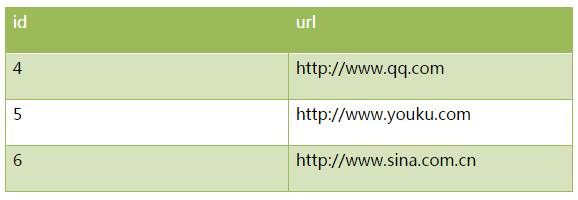 专治时间长 —5分钟测试Android覆盖安装