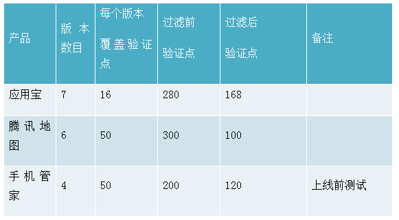 专治时间长 —5分钟测试Android覆盖安装