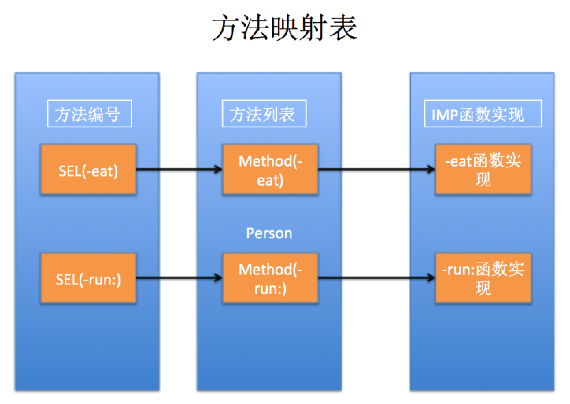 1行代码快速集成按钮延时处理（hook实战）